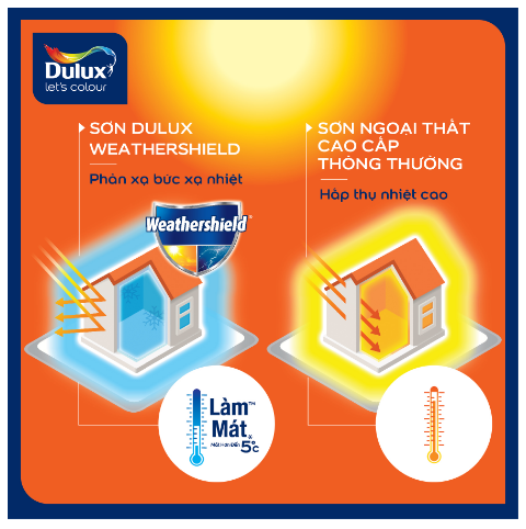 dulux weathershield chống thấm