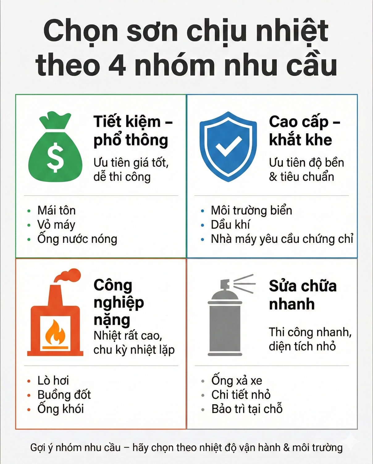 chon son chiu nhiet theo 4 nhom